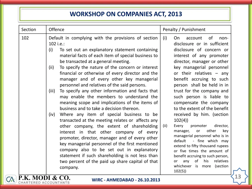 workshop on companies act 2013 12