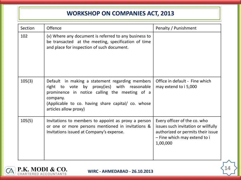 workshop on companies act 2013 13