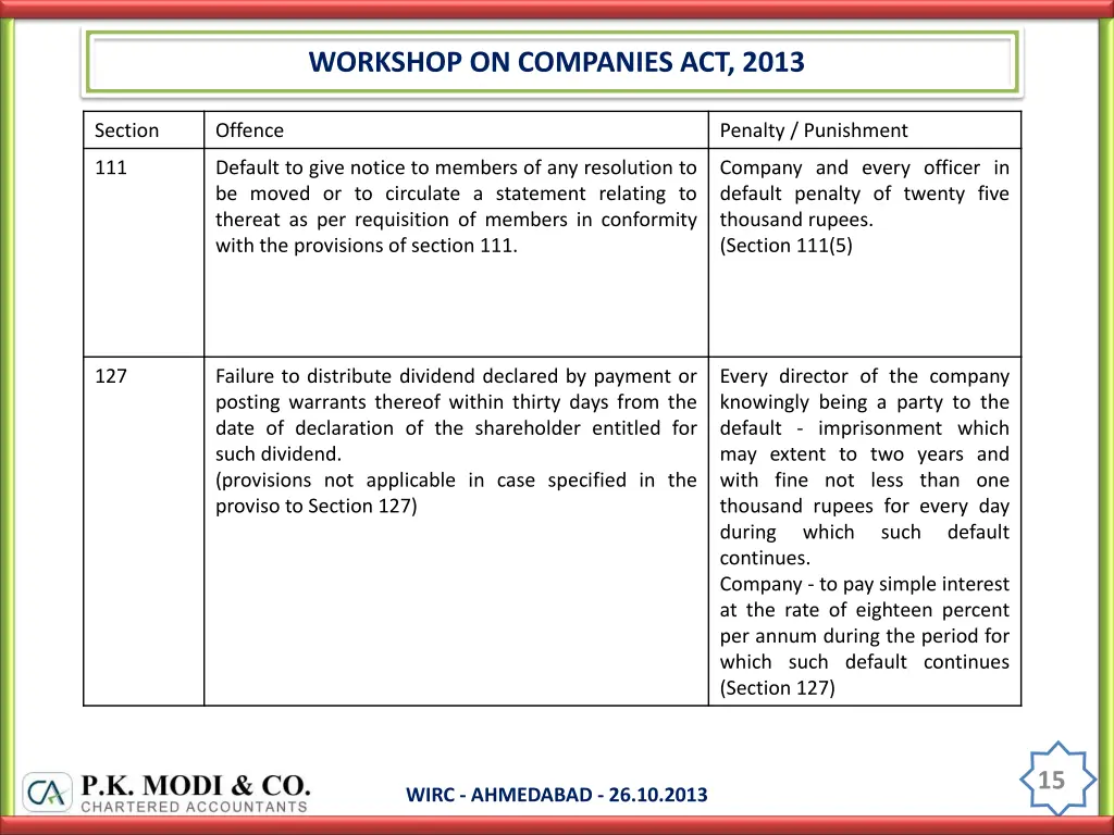 workshop on companies act 2013 14