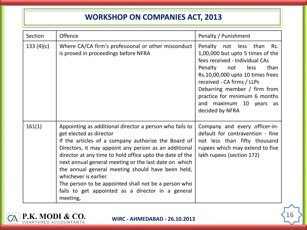 workshop on companies act 2013 15