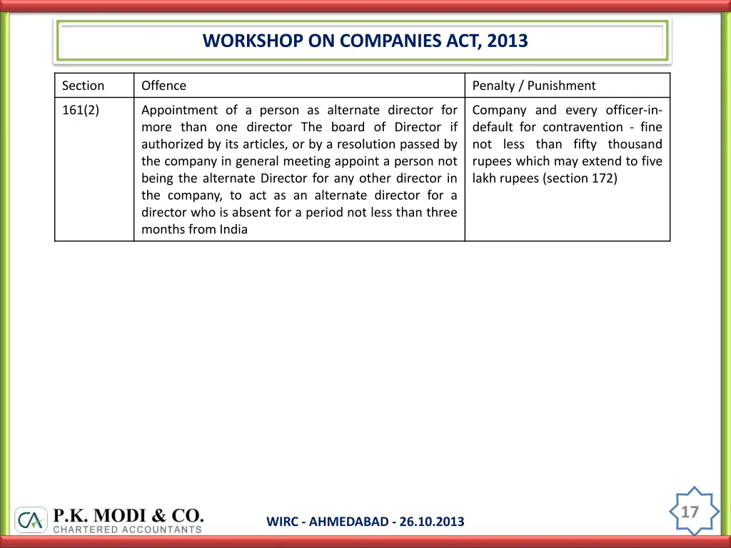 workshop on companies act 2013 16