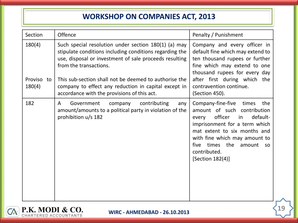 workshop on companies act 2013 18