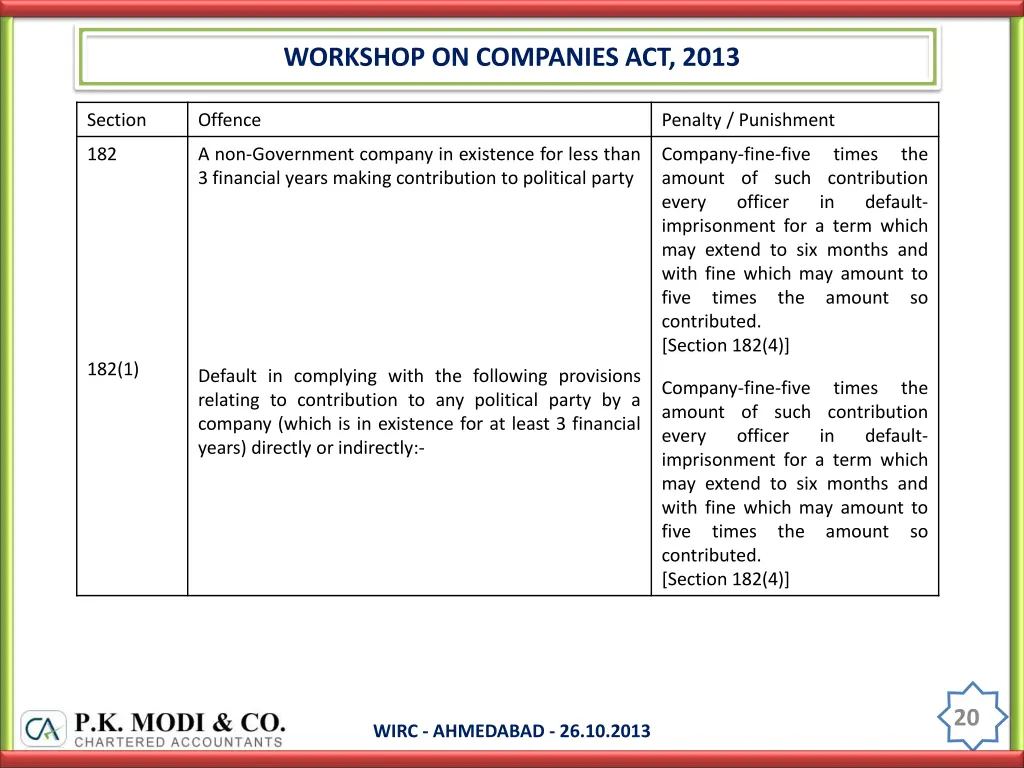 workshop on companies act 2013 19