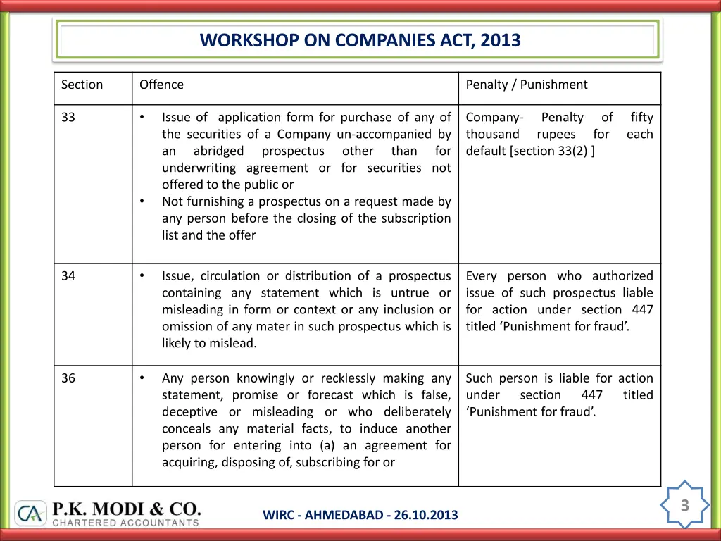 workshop on companies act 2013 2