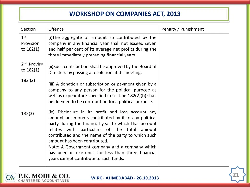 workshop on companies act 2013 20