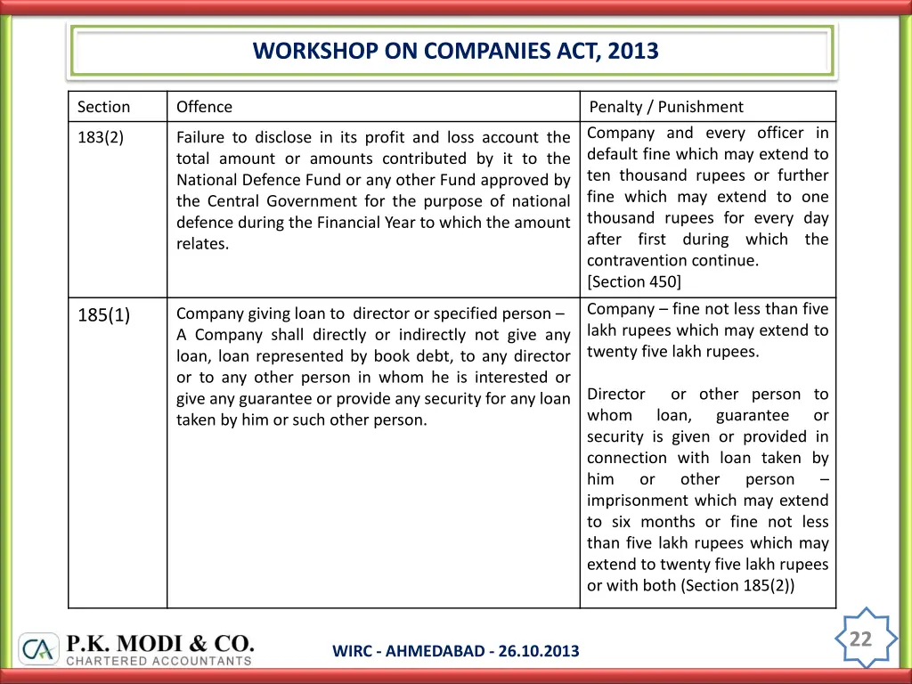 workshop on companies act 2013 21