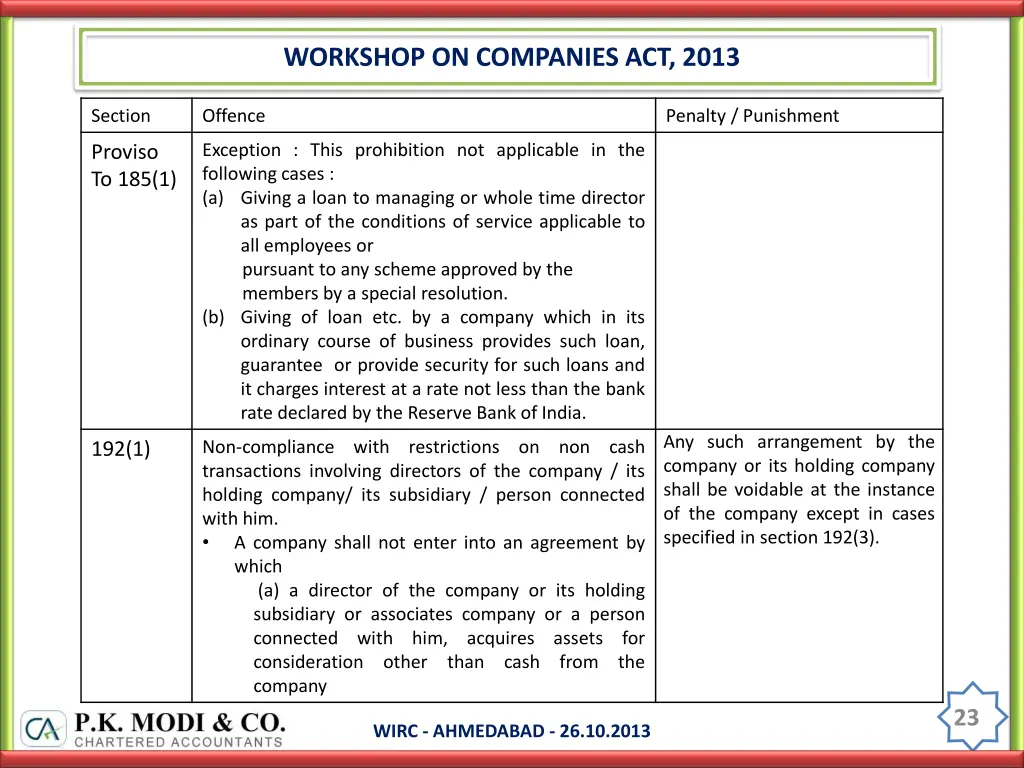 workshop on companies act 2013 22