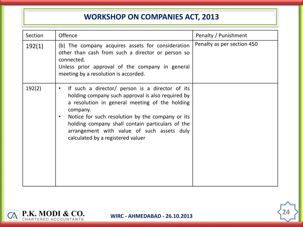 workshop on companies act 2013 23