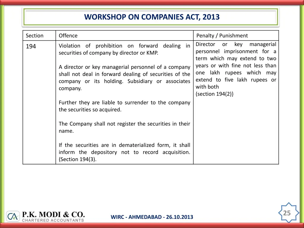 workshop on companies act 2013 24