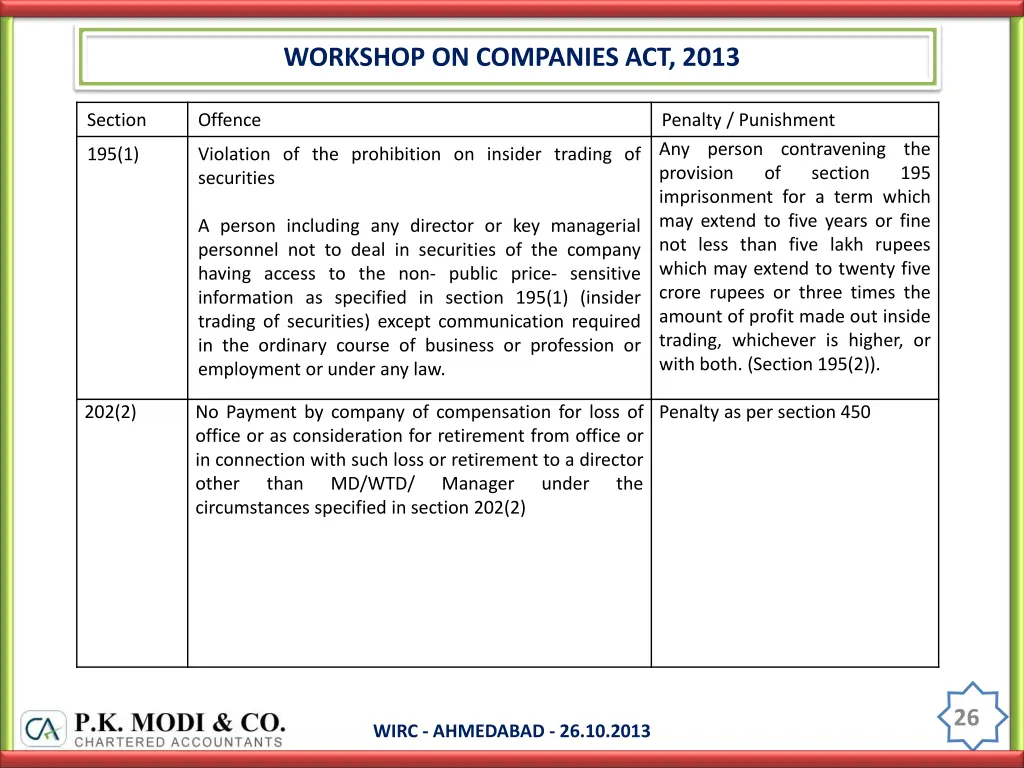 workshop on companies act 2013 25