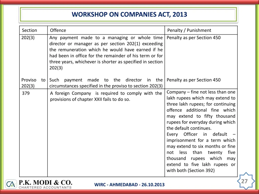 workshop on companies act 2013 26