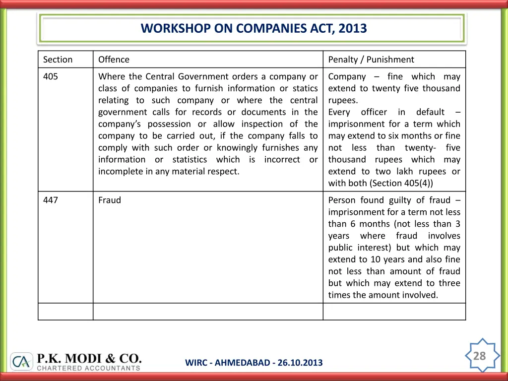 workshop on companies act 2013 27