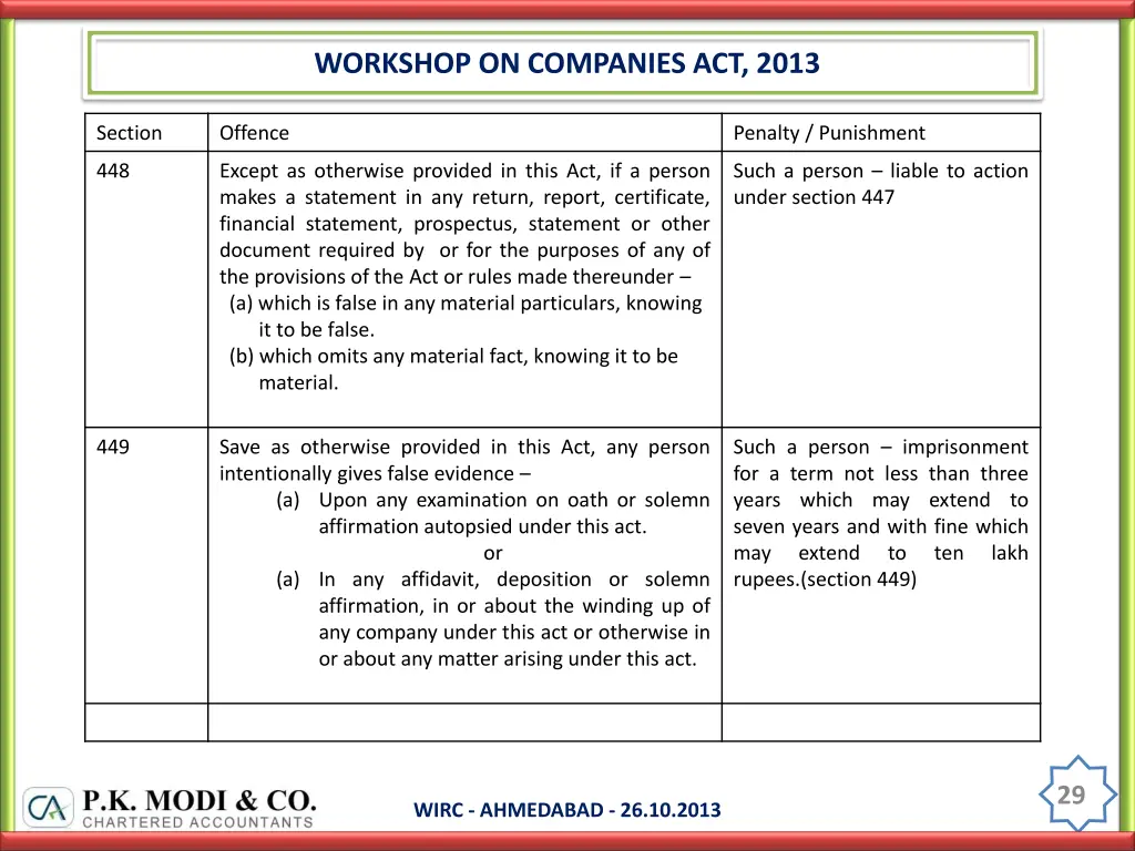 workshop on companies act 2013 28