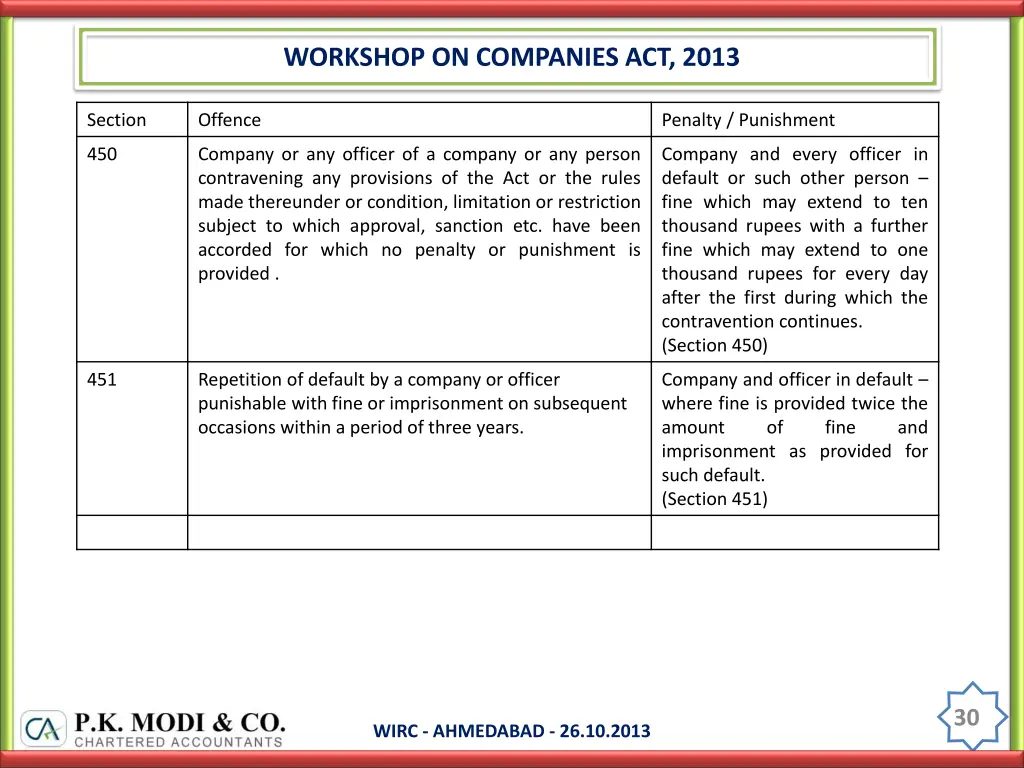 workshop on companies act 2013 29