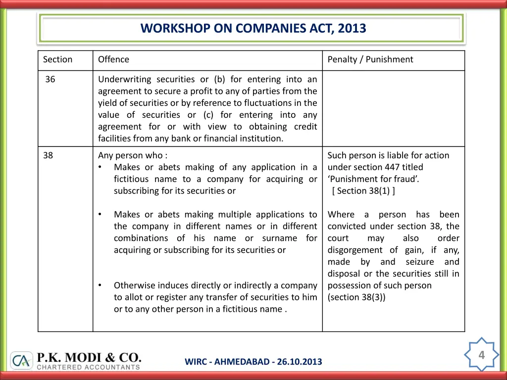 workshop on companies act 2013 3