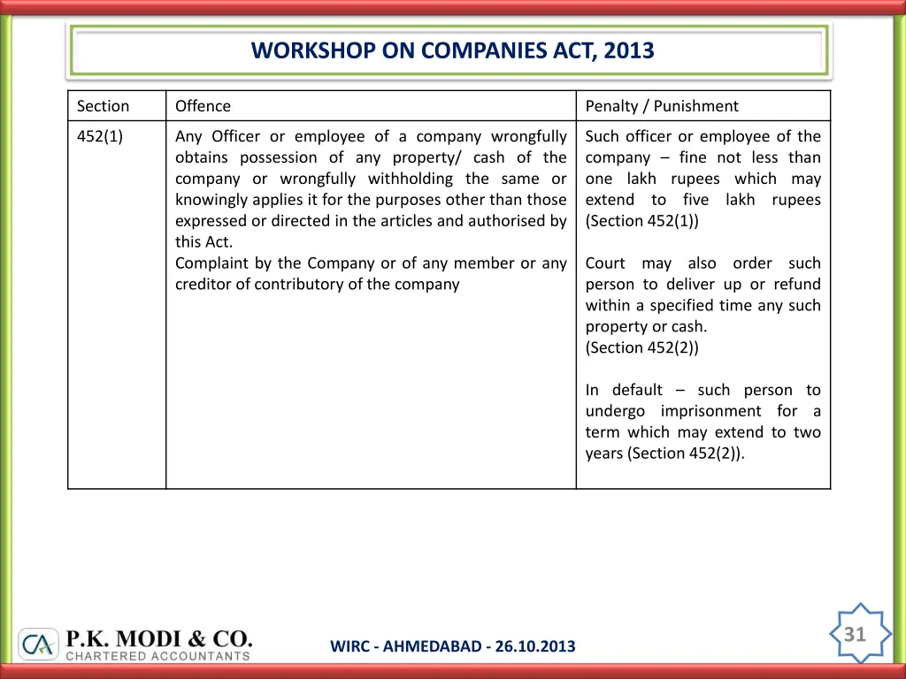 workshop on companies act 2013 30