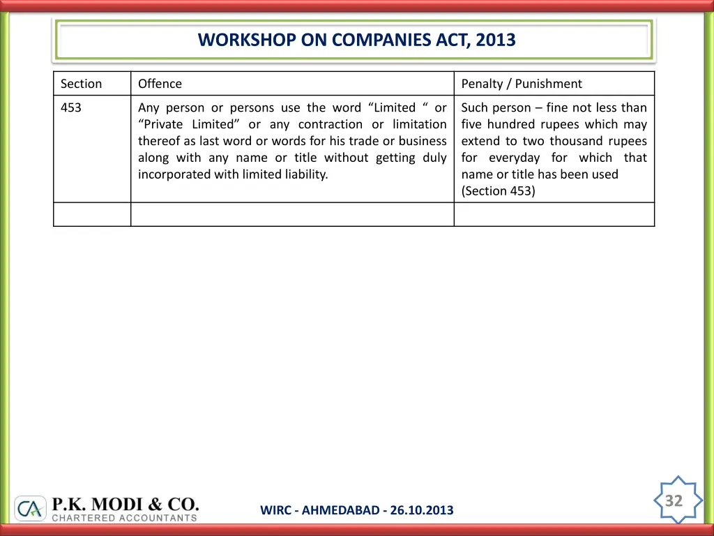 workshop on companies act 2013 31