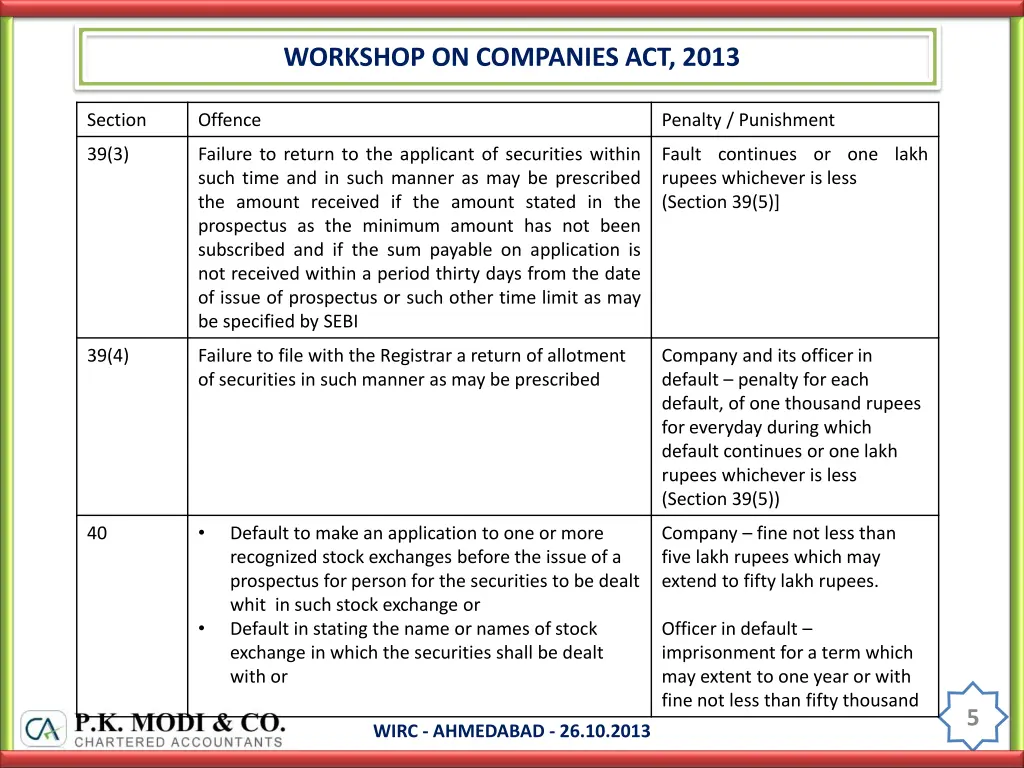 workshop on companies act 2013 4