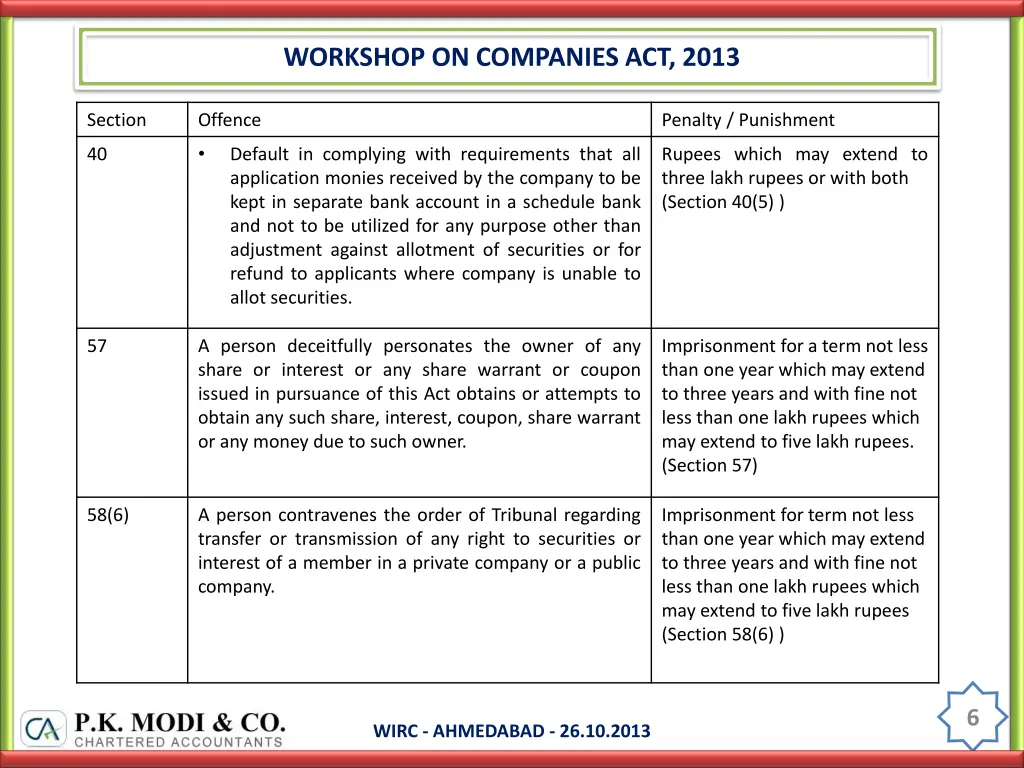 workshop on companies act 2013 5