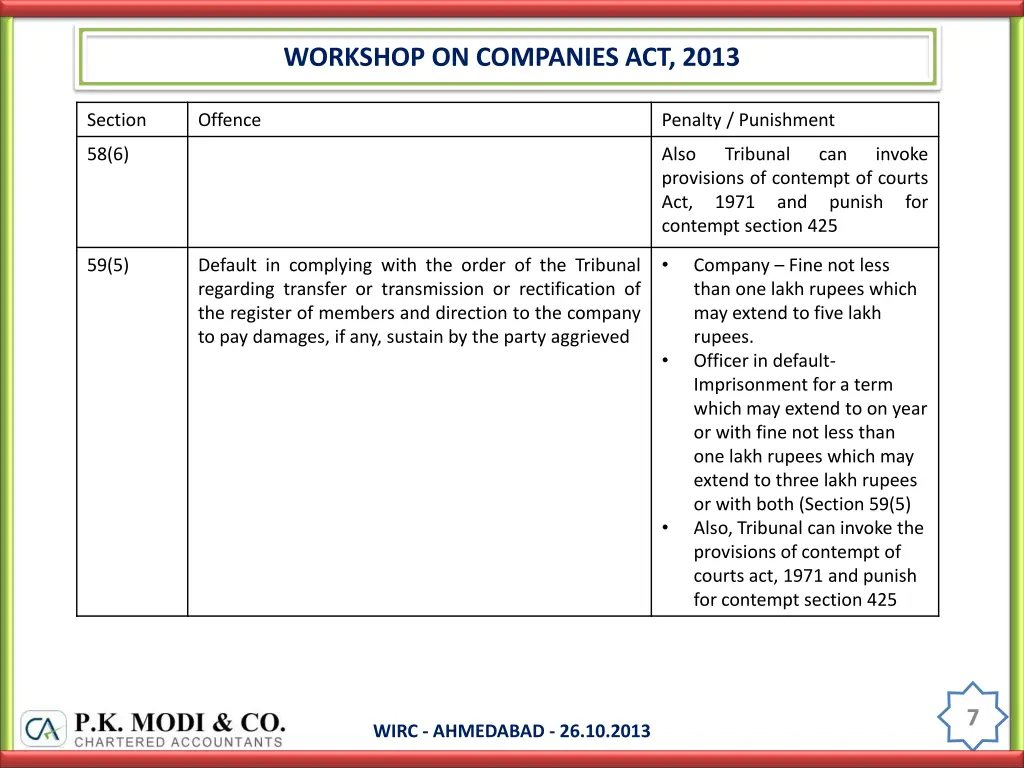 workshop on companies act 2013 6