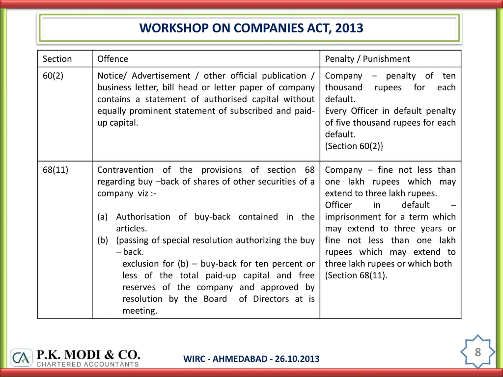 workshop on companies act 2013 7