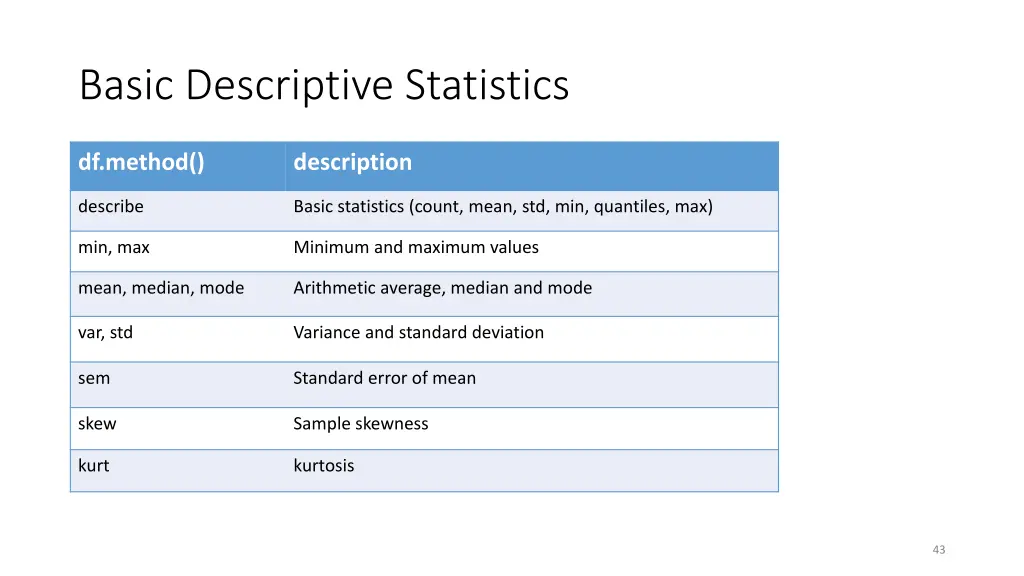 basic descriptive statistics