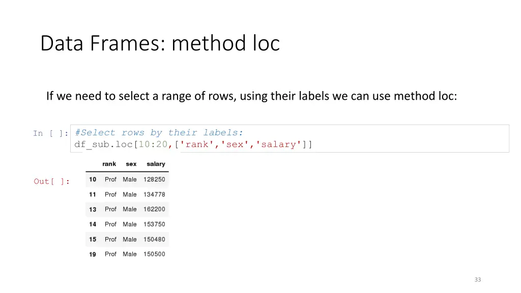 data frames method loc