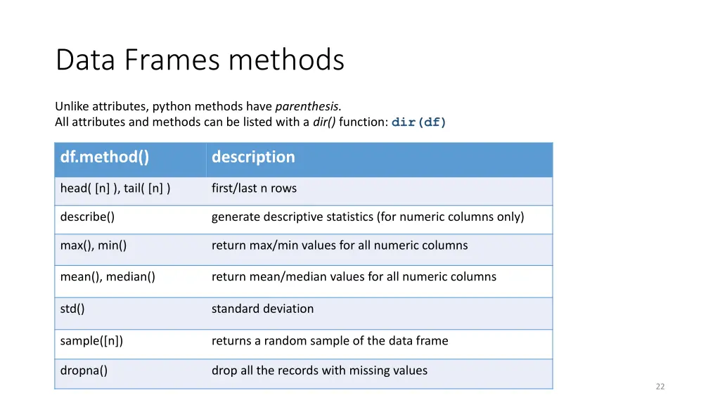 data frames methods