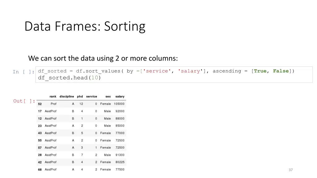 data frames sorting 1