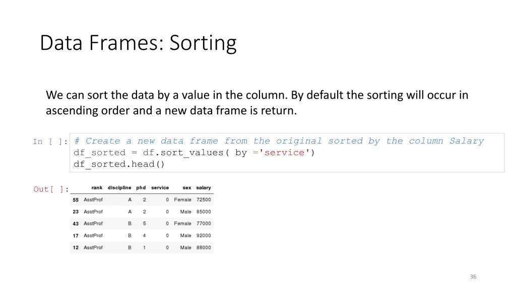 data frames sorting