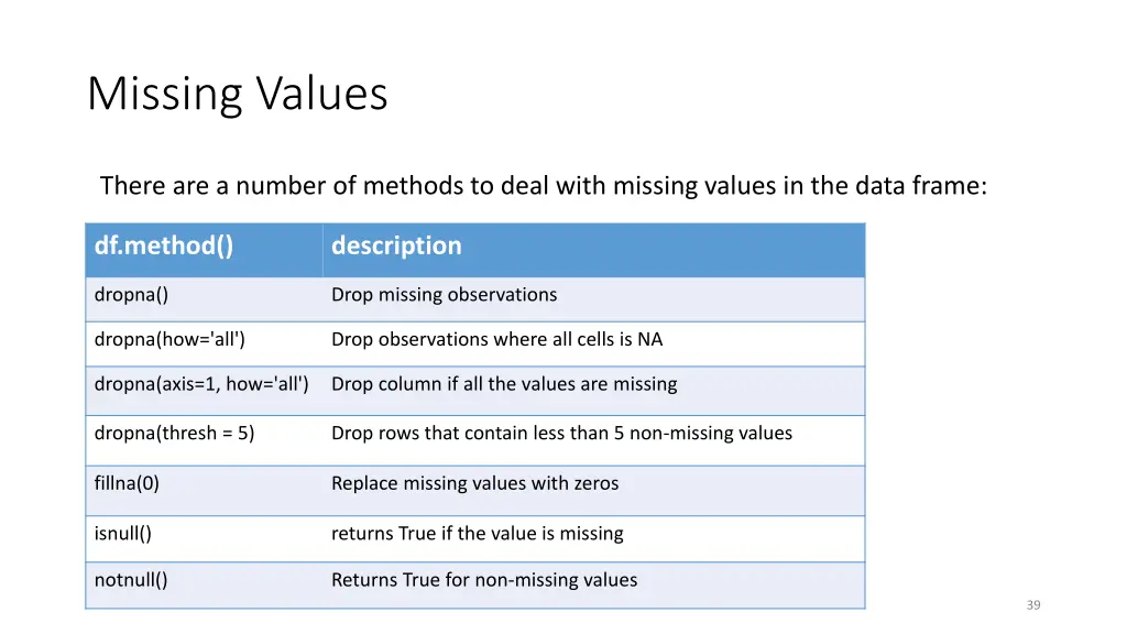 missing values 1