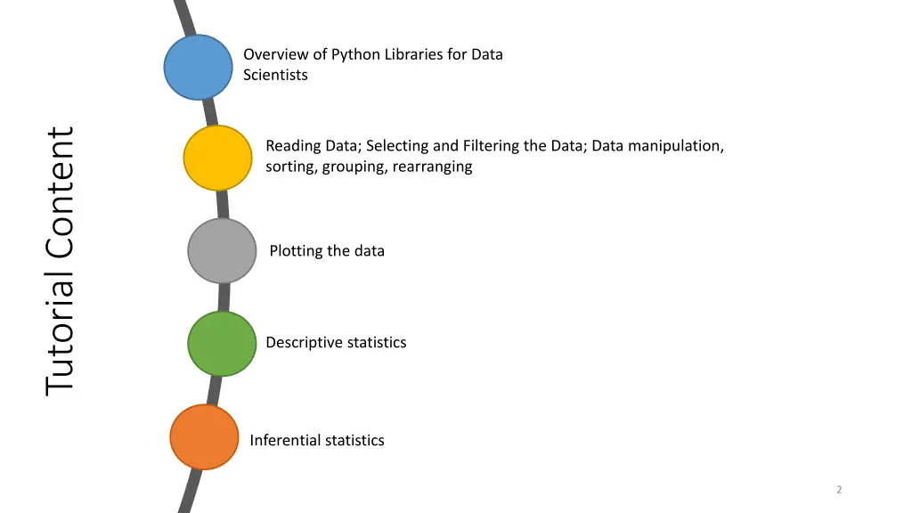 overview of python libraries for data scientists