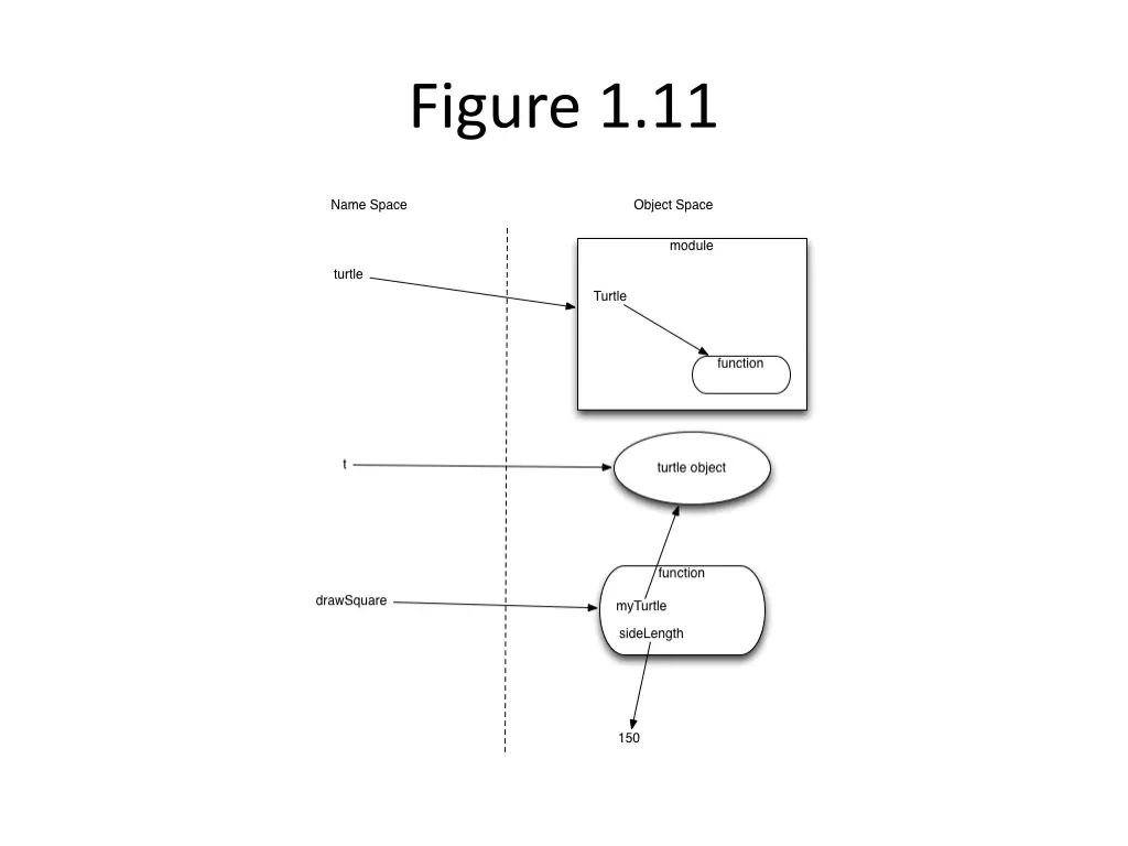 figure 1 11