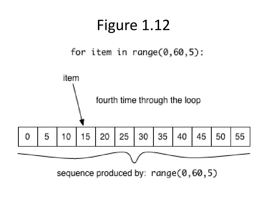 figure 1 12