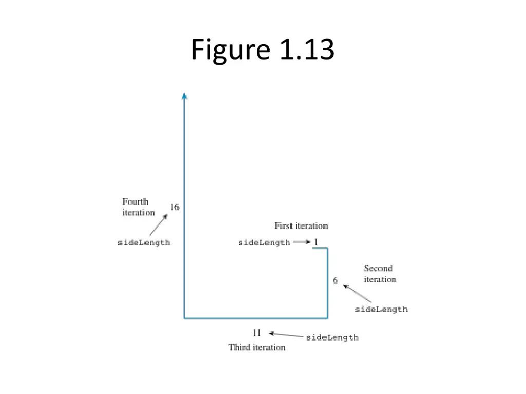 figure 1 13