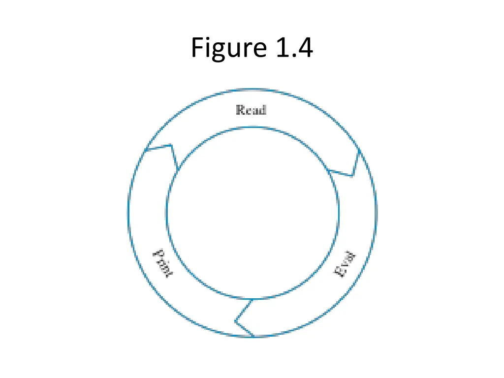 figure 1 4