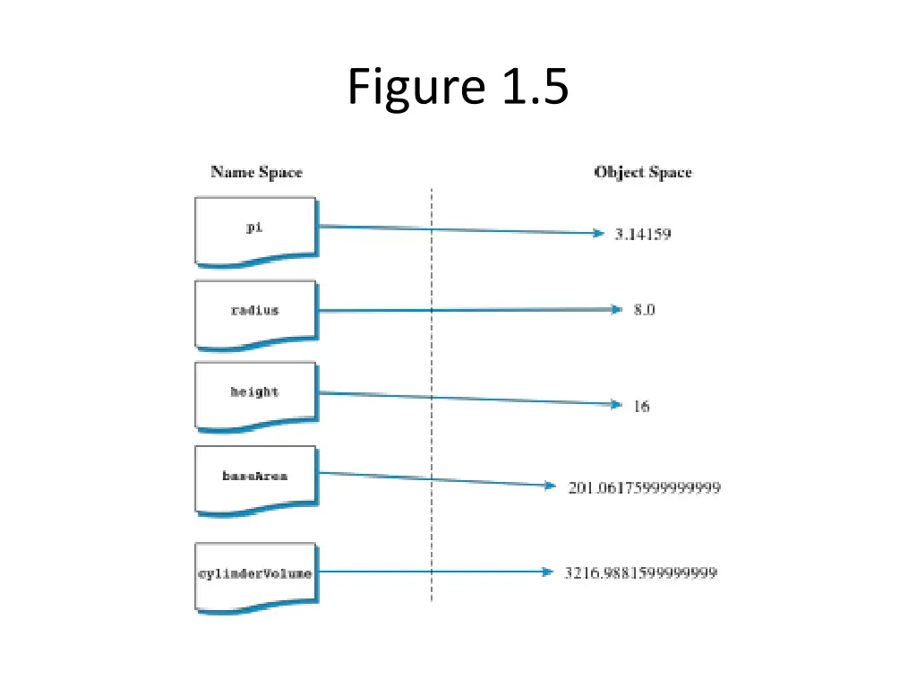 figure 1 5