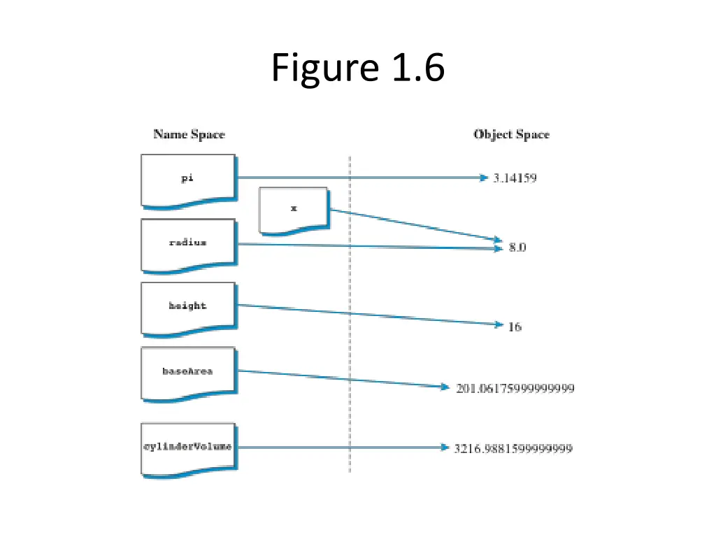 figure 1 6