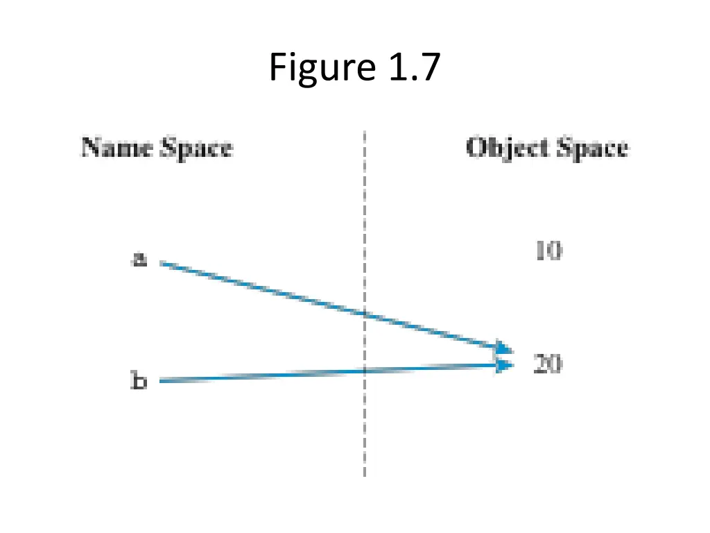 figure 1 7