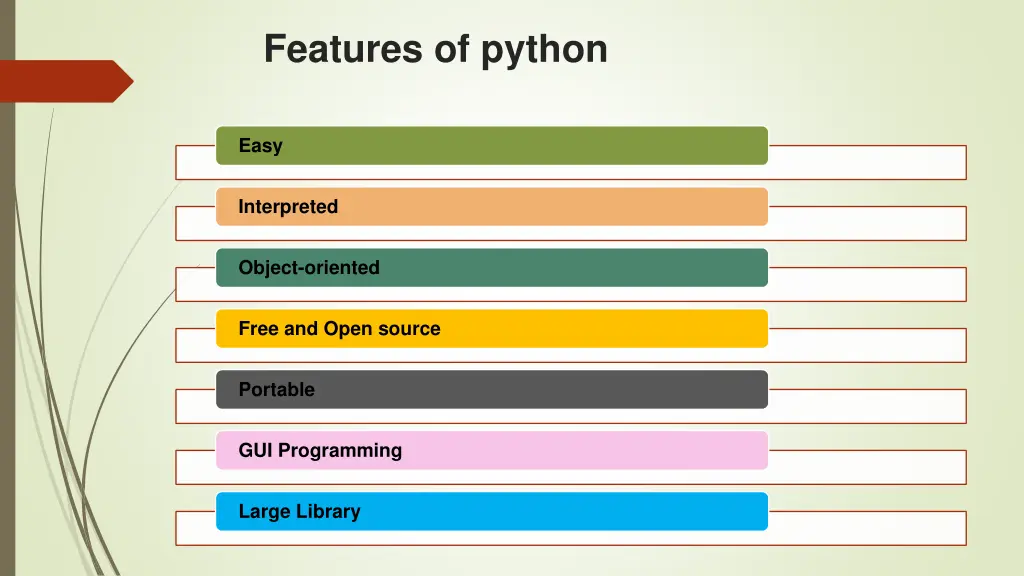 features of python