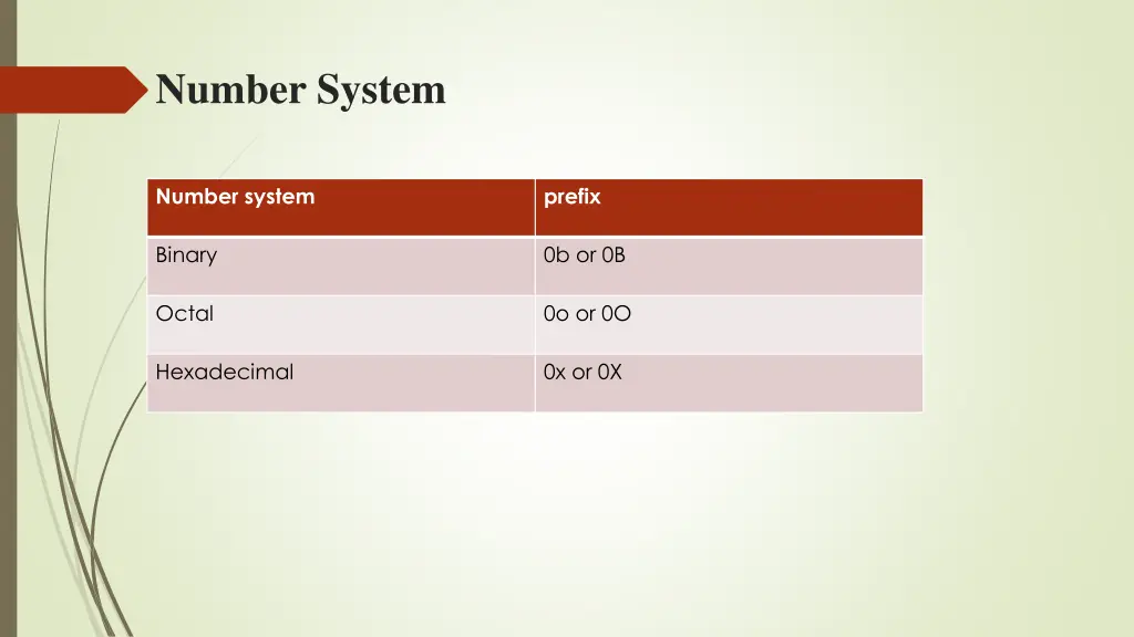 number system