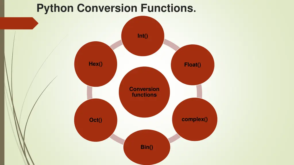 python conversion functions