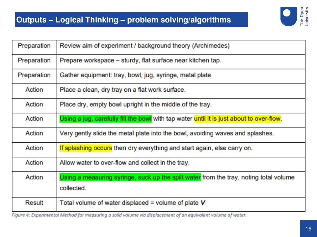 outputs logical thinking problem solving