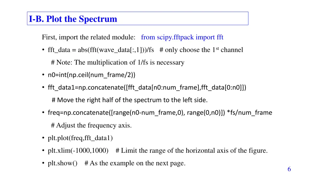 i b plot the spectrum