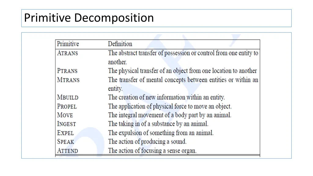 primitive decomposition