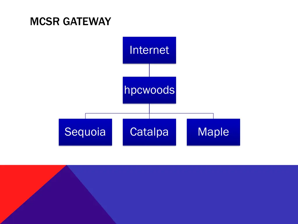 mcsr gateway