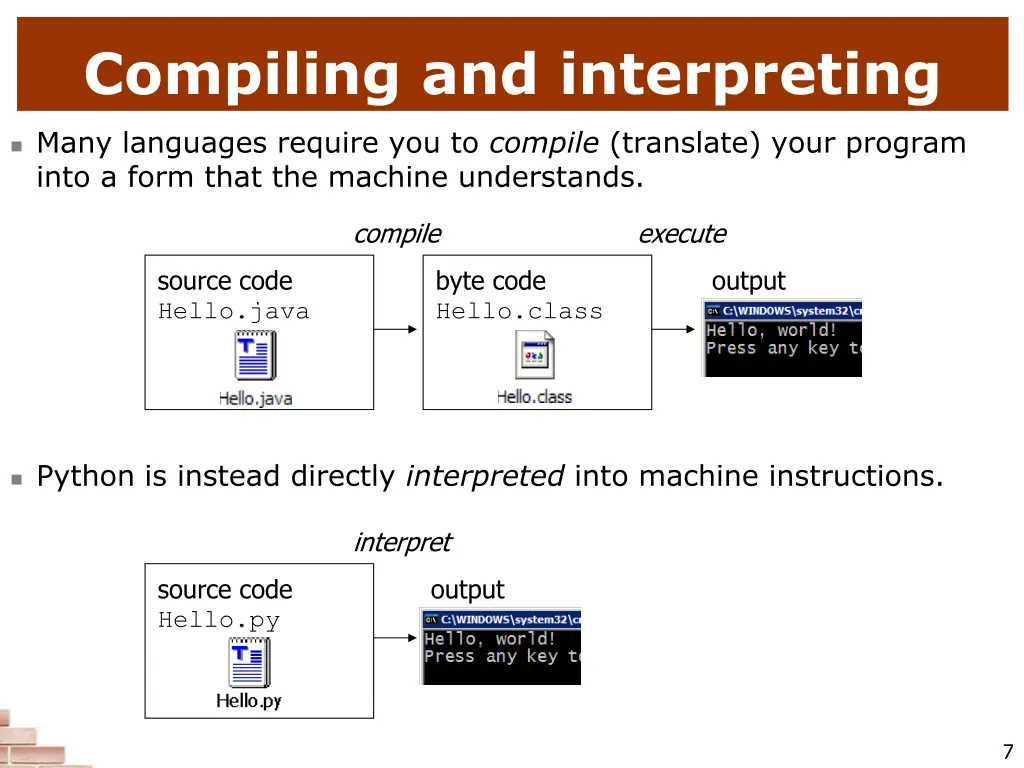 compiling and interpreting