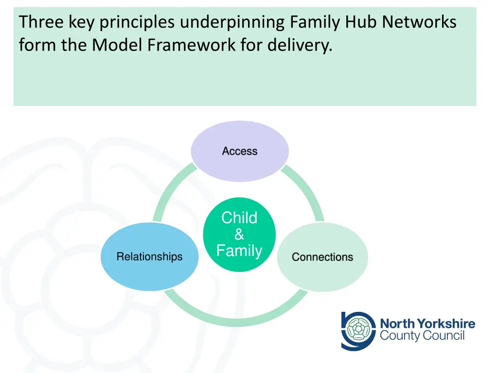 three key principles underpinning family