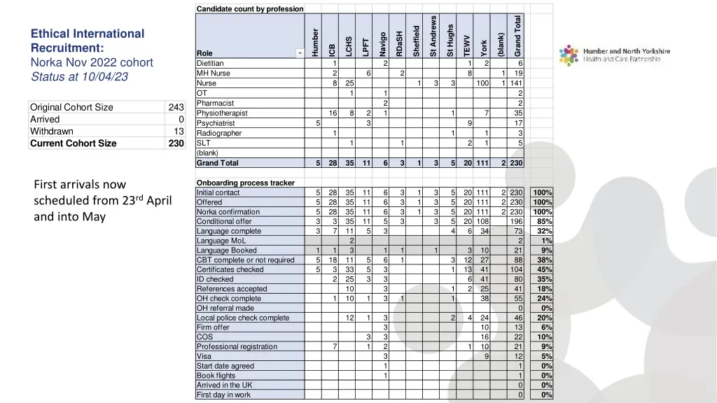 candidate count by profession