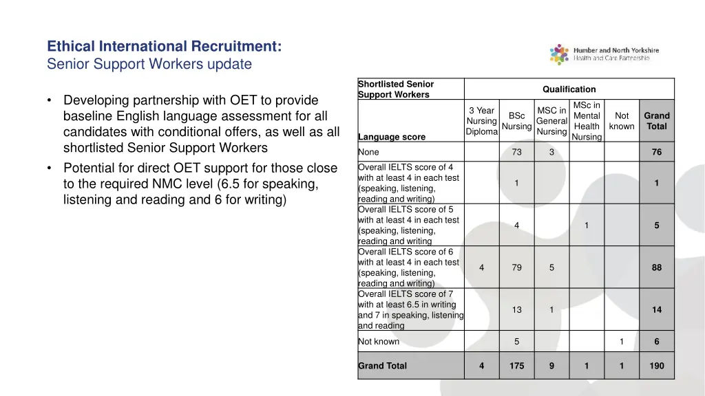 ethical international recruitment senior support